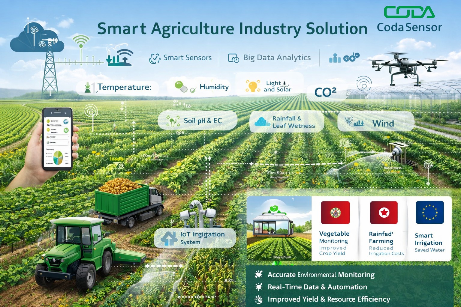 Smart Agriculture Solution.jpg