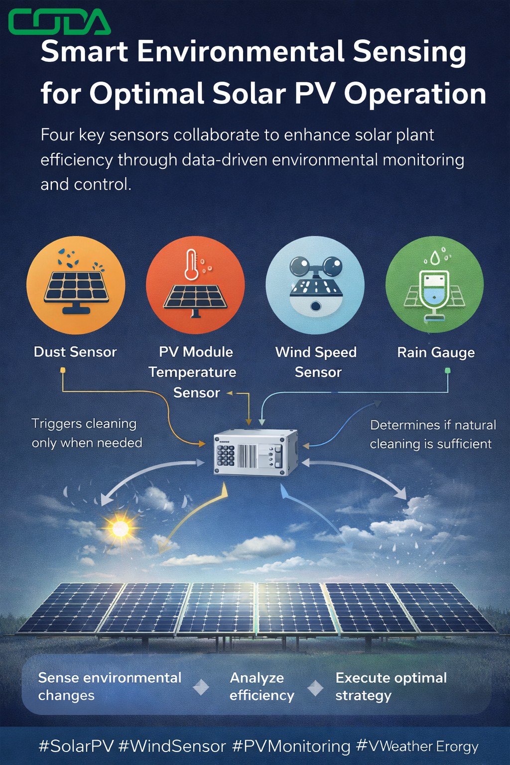 Smart Sensors for Solar PV Station.jpg