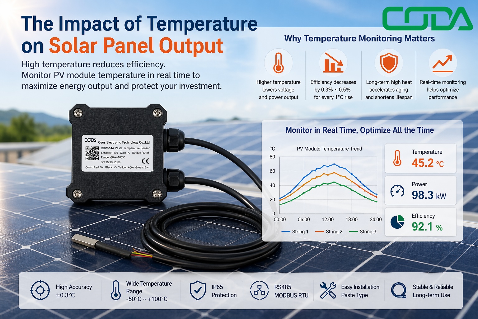 1779937665658340.jpg PV solar temperature monitoring.jpg